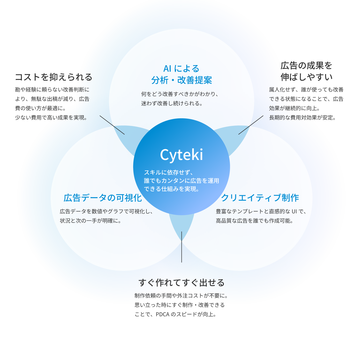 機能紹介